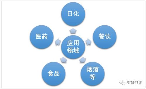 2018年中國八角產量分析 廣西主產區占比超八成