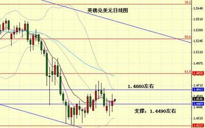 美聯儲加息預期再起，歐元匯率震蕩蓄勢待發